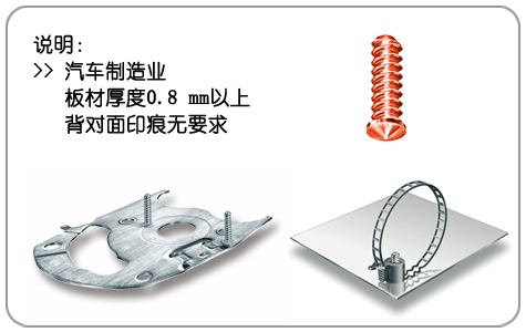 汽车制造业