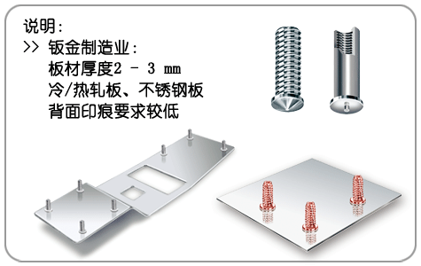 SC-钣金制造业