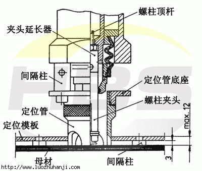 中心定位器应用图
