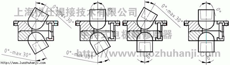 手持式电极帽修理器的双面导向功能，可修磨任意角度电极