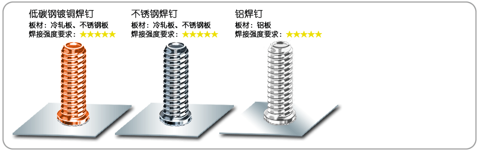 选择螺柱焊钉材质