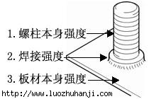 焊接强度判定