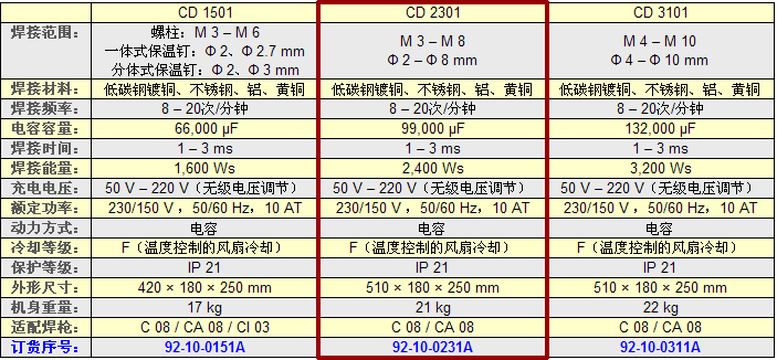 储能式螺柱焊机CD2301技术参数