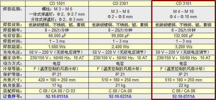 储能式螺柱焊机CD3101技术参数